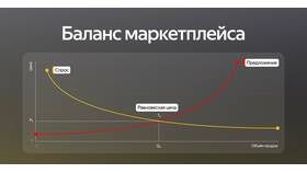Ценовая стратегия Яндекс Маркета: как это работает в Парижанка