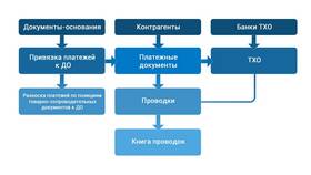 Чем отличается платежный ордер от инкассового поручения в Парижанка