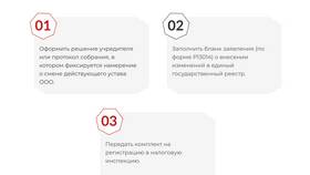 Что должен содержать устав юридического лица