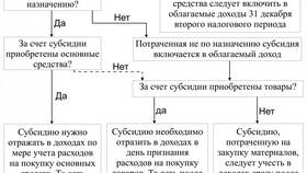 Что такое облагаемый доход в Парижанка