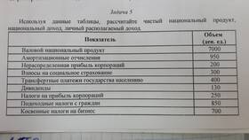 Что такое располагаемый доход в Парижанка