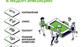 Для чего направляют на врачебную комиссию в Парижанка