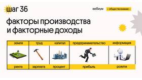 Доход капитала как экономический фактор в Парижанка