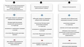 Государственное предприятие как юридическое лицо в Парижанка
