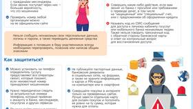 Как действуют мошенники от имени МТС в Парижанка