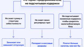 Как называется платеж: виды и классификация в Парижанка