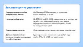 Как оформить единое пособие самозанятым в Парижанка