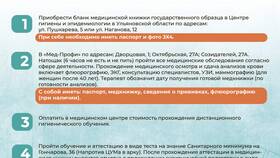 Как оформить новую медицинскую книжку в Парижанка