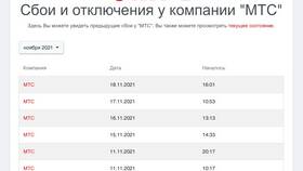 Как подключить скорость интернета на МТС в Парижанка