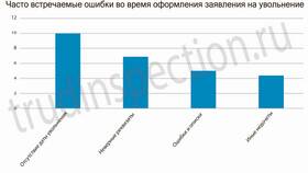 Как правильно написать заявление об увольнении без отработки в Парижанка