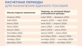 Как продлить единое пособие через Госуслуги в Парижанка
