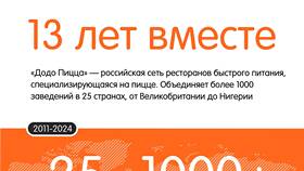 Как работает доставка Додо Пиццы в Парижанка