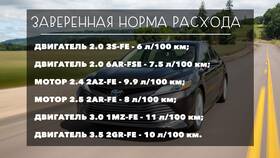 Как рассчитать расход бензина на 100 км в Парижанка