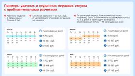 Как рассчитывается выплата за отпуск в Парижанка