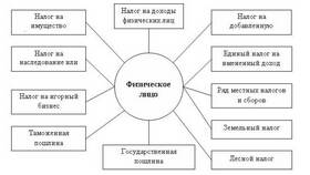 Как узнать имущество физического лица: законные способы в Парижанка
