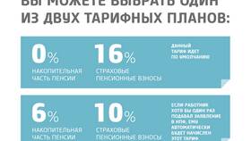 Как узнать размер накопительной пенсии в Парижанка