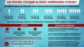 Как выплачивают субсидии на оплату ЖКХ