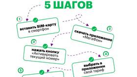 Как зарегистрировать SIM-карту МегаФон в Парижанка