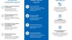Как зарегистрироваться и пользоваться порталом Госуслуги в Парижанка