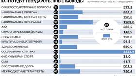 Налоги как часть государственного бюджета в Парижанка