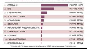 Очередность платежа 5 в Сбербанке: что означает в Парижанка