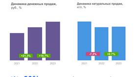 Почему акции упали в декабре: анализ причин в Парижанка