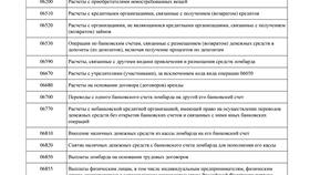 Почему Белый ломбард отказывает в выдаче займа в Парижанка
