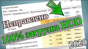 Почему процессор загружен на 100 процентов в Парижанка