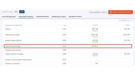 Почему растут коммерческие расходы в Парижанка
