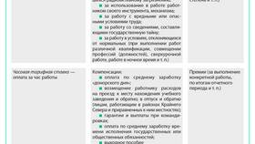 Правовые основания для удержания заработной платы в Парижанка