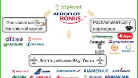 Программа «Сбербанк Мили Аэрофлот»: как накопить и потратить мили в Парижанка