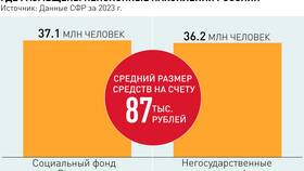 ВЭБ РФ Расширенный пенсионный фонд: что это значит в Парижанка